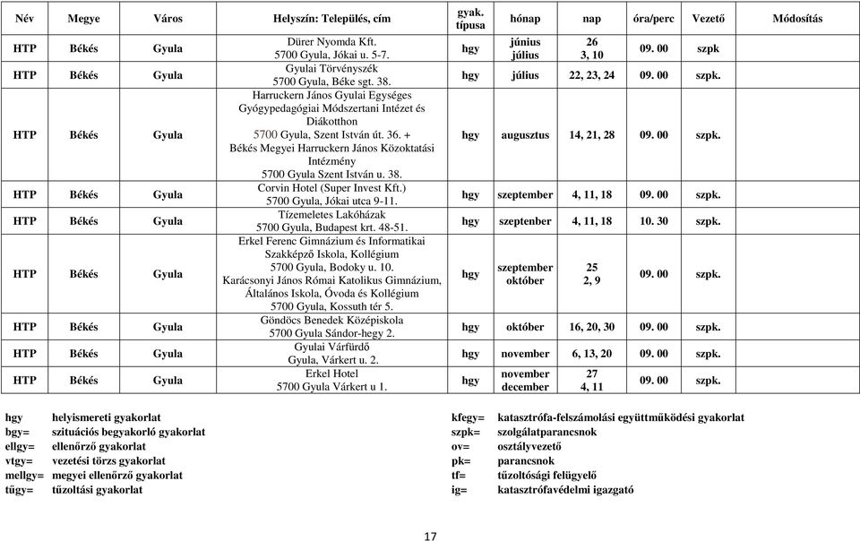 Corvin Hotel (Super Invest Kft.) 5700 Gyula, Jókai utca 9-11. Tízemeletes Lakóházak 5700 Gyula, Budapest krt. 48-51.