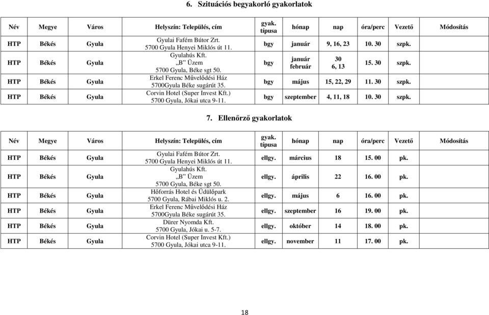 bgy január február 30 6, 13 15. 30 szpk. bgy május 15, 22, 29 11. 30 szpk. bgy szeptember 4, 11, 18 10. 30 szpk. 7.