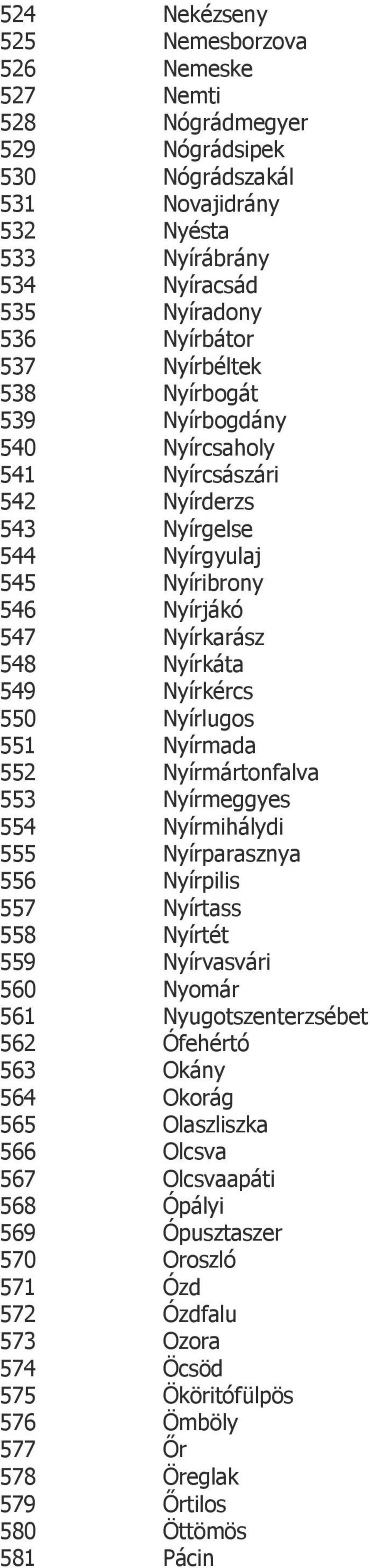 Nyírlugos 551 Nyírmada 552 Nyírmártonfalva 553 Nyírmeggyes 554 Nyírmihálydi 555 Nyírparasznya 556 Nyírpilis 557 Nyírtass 558 Nyírtét 559 Nyírvasvári 560 Nyomár 561 Nyugotszenterzsébet 562 Ófehértó