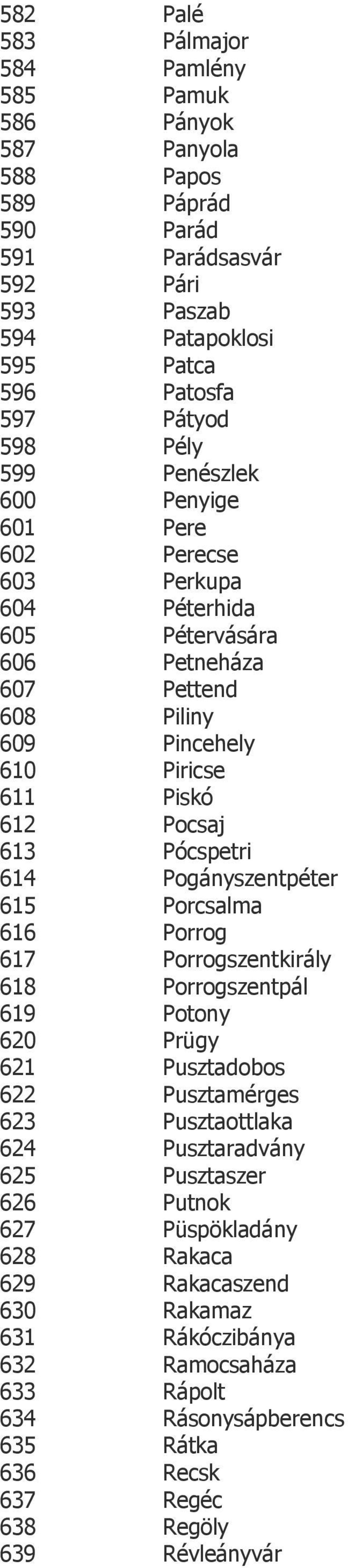 Pócspetri 614 Pogányszentpéter 615 Porcsalma 616 Porrog 617 Porrogszentkirály 618 Porrogszentpál 619 Potony 620 Prügy 621 Pusztadobos 622 Pusztamérges 623 Pusztaottlaka 624 Pusztaradvány