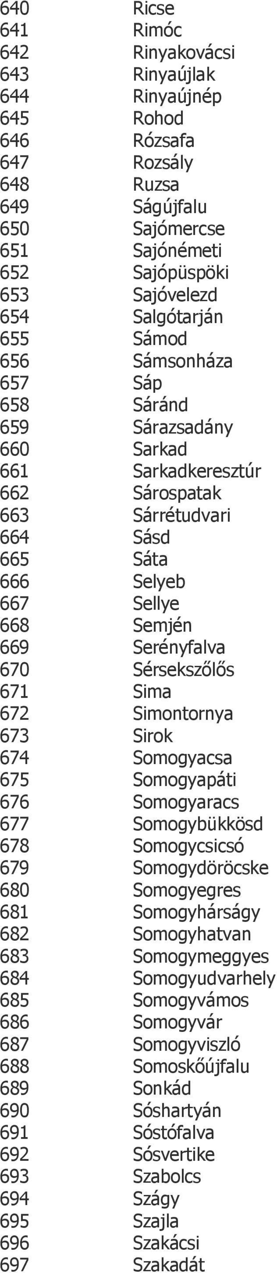 Serényfalva 670 Sérsekszőlős 671 Sima 672 Simontornya 673 Sirok 674 Somogyacsa 675 Somogyapáti 676 Somogyaracs 677 Somogybükkösd 678 Somogycsicsó 679 Somogydöröcske 680 Somogyegres 681 Somogyhárságy