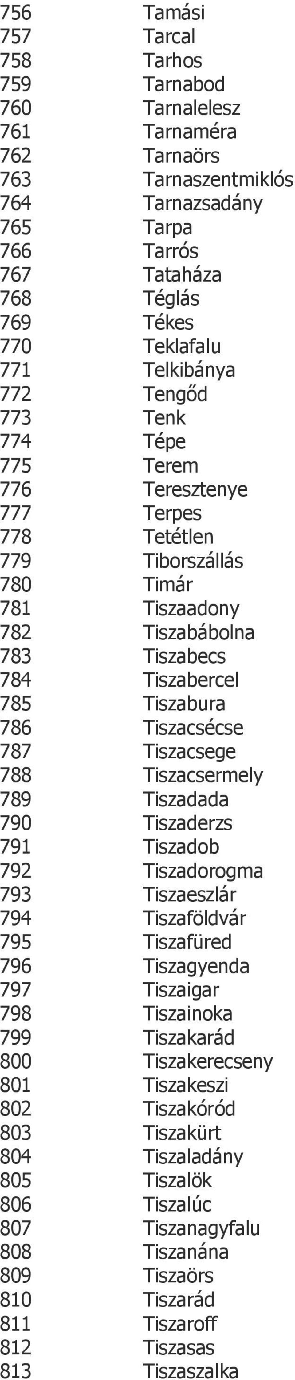 Tiszacsécse 787 Tiszacsege 788 Tiszacsermely 789 Tiszadada 790 Tiszaderzs 791 Tiszadob 792 Tiszadorogma 793 Tiszaeszlár 794 Tiszaföldvár 795 Tiszafüred 796 Tiszagyenda 797 Tiszaigar 798 Tiszainoka