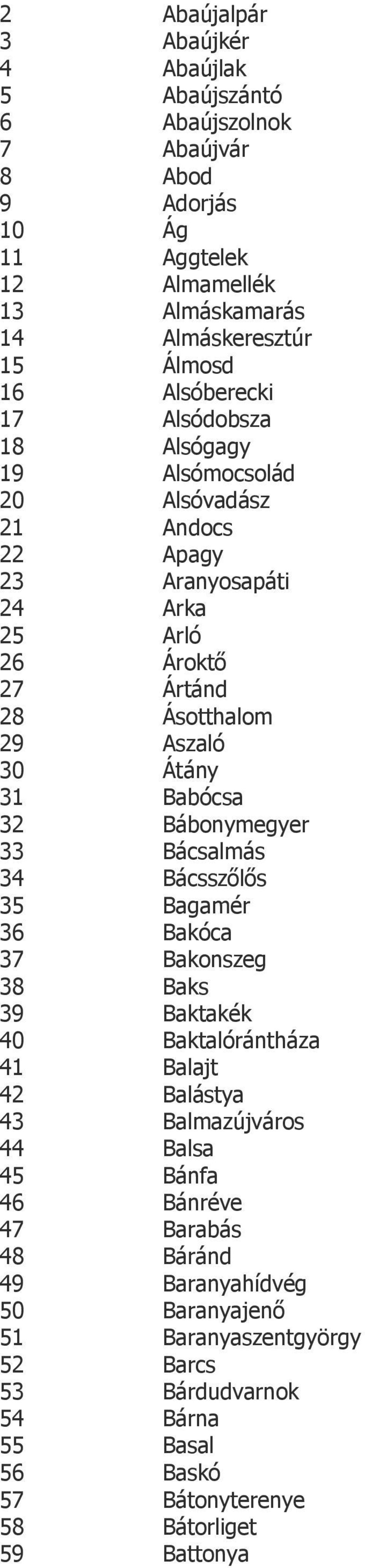 Babócsa 32 Bábonymegyer 33 Bácsalmás 34 Bácsszőlős 35 Bagamér 36 Bakóca 37 Bakonszeg 38 Baks 39 Baktakék 40 Baktalórántháza 41 Balajt 42 Balástya 43 Balmazújváros 44 Balsa 45