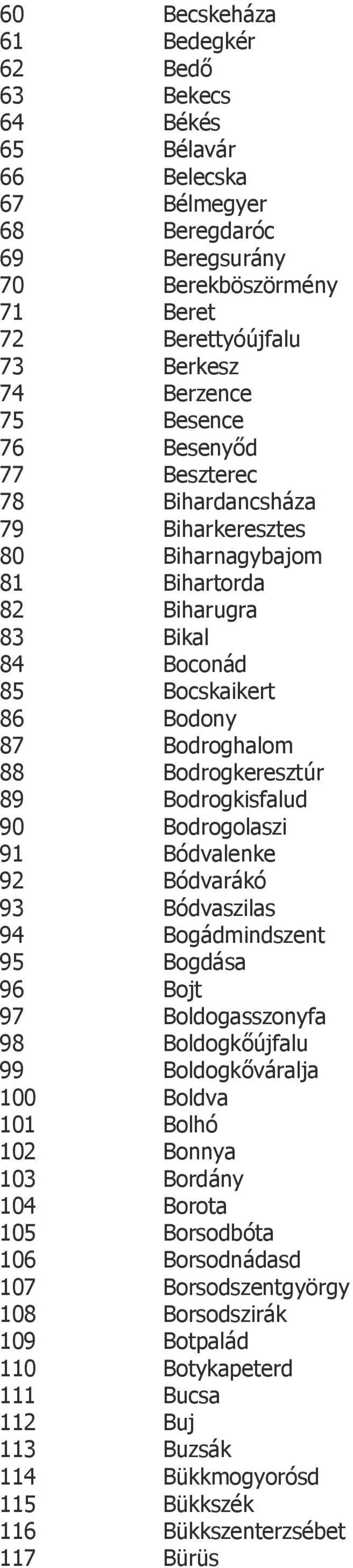 Bodrogkisfalud 90 Bodrogolaszi 91 Bódvalenke 92 Bódvarákó 93 Bódvaszilas 94 Bogádmindszent 95 Bogdása 96 Bojt 97 Boldogasszonyfa 98 Boldogkőújfalu 99 Boldogkőváralja 100 Boldva 101 Bolhó 102 Bonnya