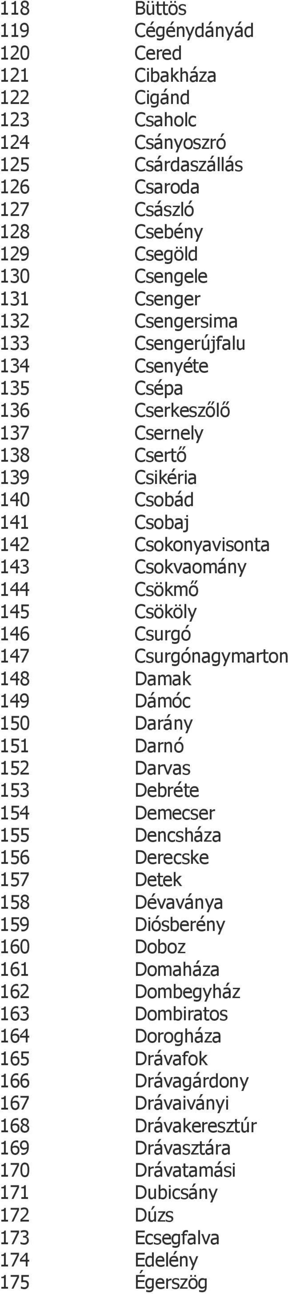 Csurgó 147 Csurgónagymarton 148 Damak 149 Dámóc 150 Darány 151 Darnó 152 Darvas 153 Debréte 154 Demecser 155 Dencsháza 156 Derecske 157 Detek 158 Dévaványa 159 Diósberény 160 Doboz 161 Domaháza