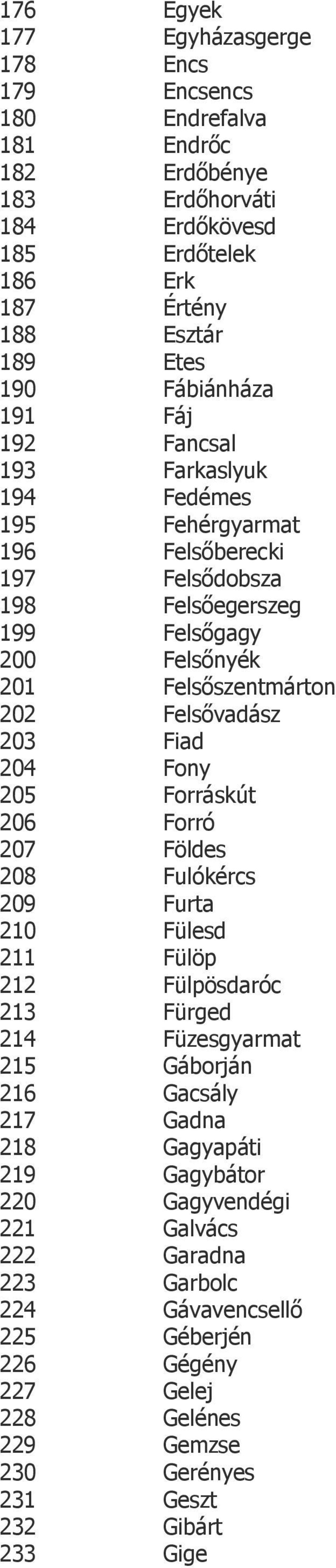 Felsővadász 203 Fiad 204 Fony 205 Forráskút 206 Forró 207 Földes 208 Fulókércs 209 Furta 210 Fülesd 211 Fülöp 212 Fülpösdaróc 213 Fürged 214 Füzesgyarmat 215 Gáborján 216 Gacsály 217