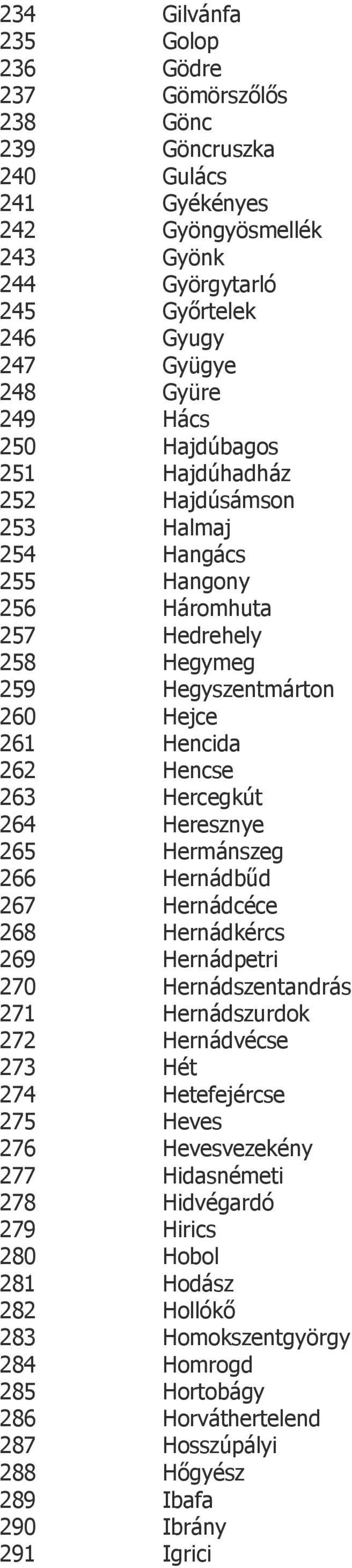 Heresznye 265 Hermánszeg 266 Hernádbűd 267 Hernádcéce 268 Hernádkércs 269 Hernádpetri 270 Hernádszentandrás 271 Hernádszurdok 272 Hernádvécse 273 Hét 274 Hetefejércse 275 Heves 276 Hevesvezekény