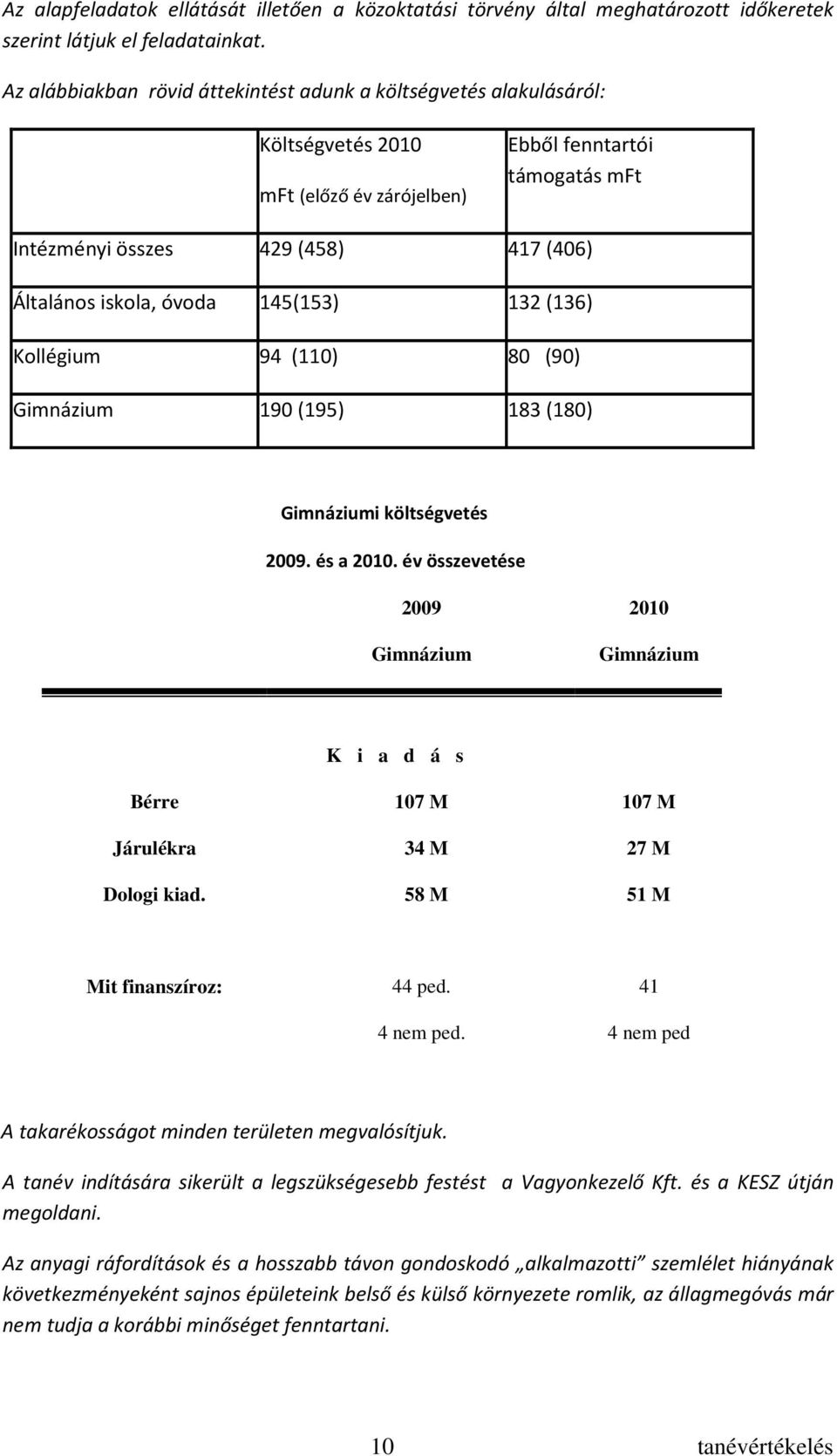 óvoda 145(153) 132 (136) Kollégium 94 (110) 80 (90) Gimnázium 190 (195) 183 (180) Gimnáziumi költségvetés 2009. és a 2010.