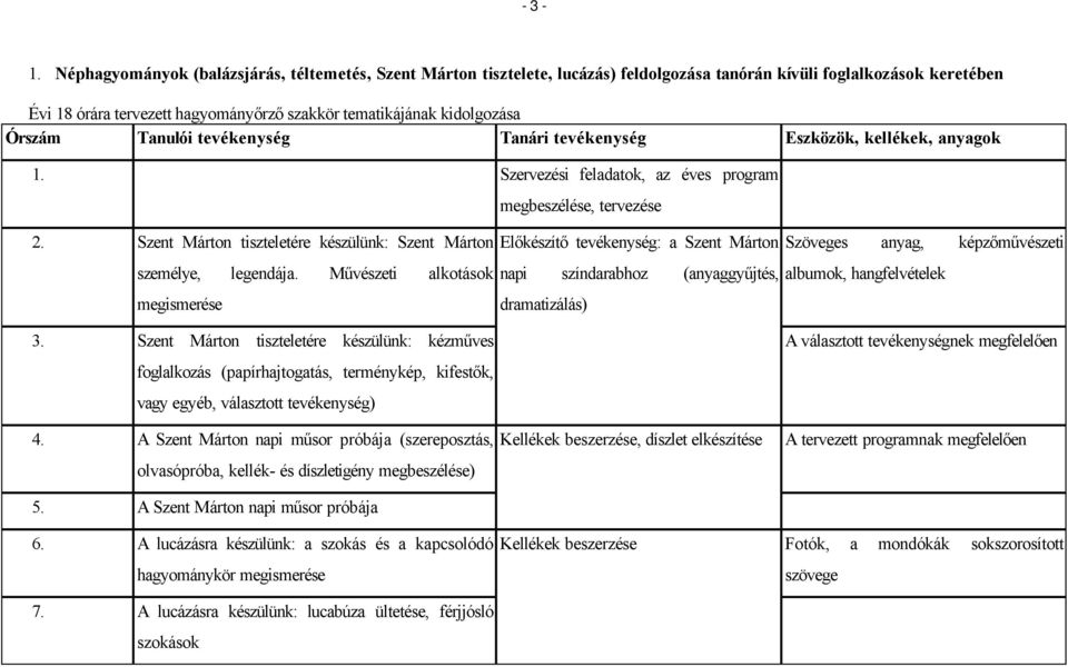 Órszám Tanulói tevékenység Tanári tevékenység Eszközök, kellékek, anyagok 1. Szervezési feladatok, az éves program megbeszélése, tervezése 2.