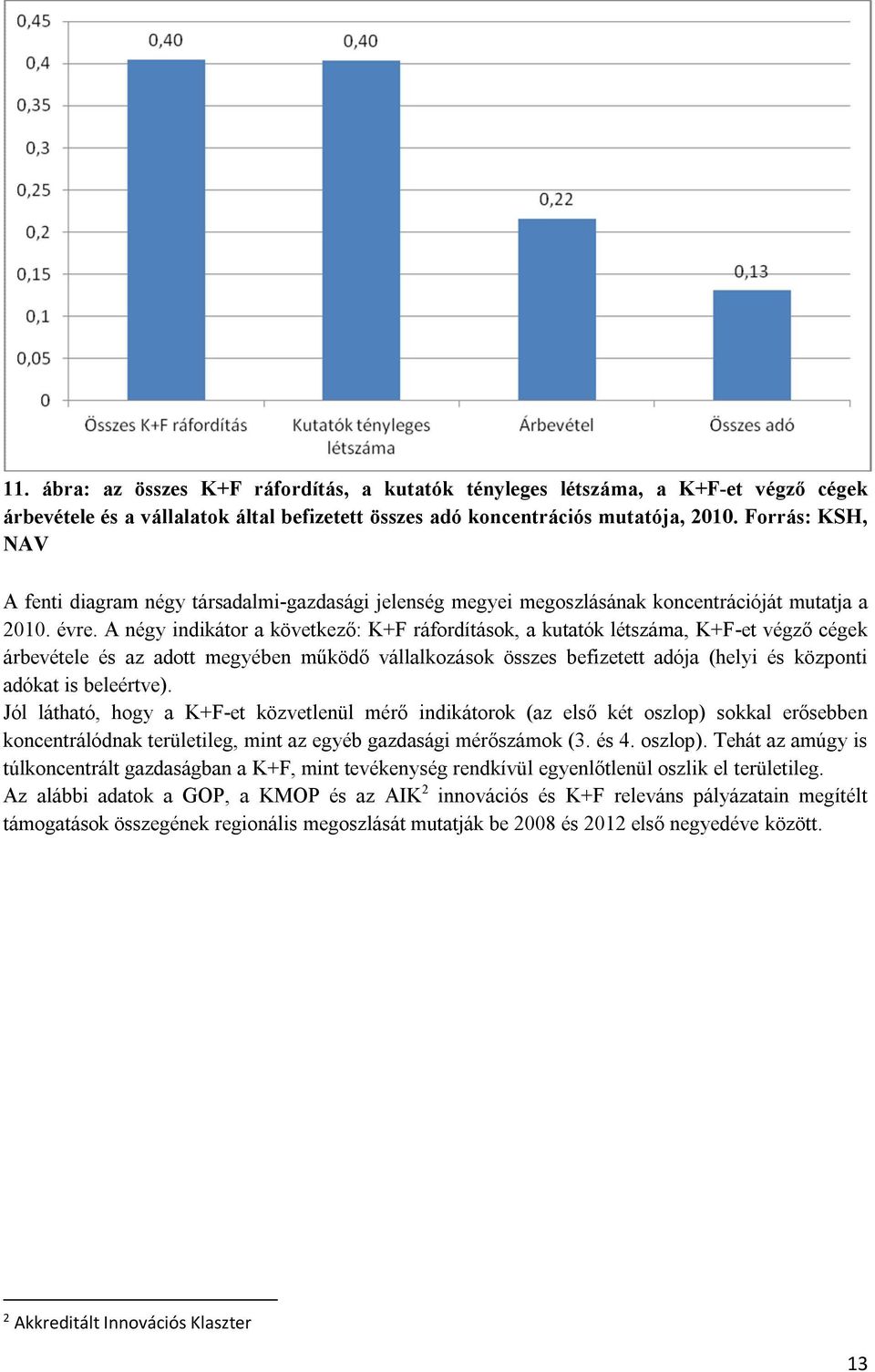 A négy indikátor a következő: K+F ráfordítások, a kutatók létszáma, K+F-et végző cégek árbevétele és az adott megyében működő vállalkozások összes befizetett adója (helyi és központi adókat is