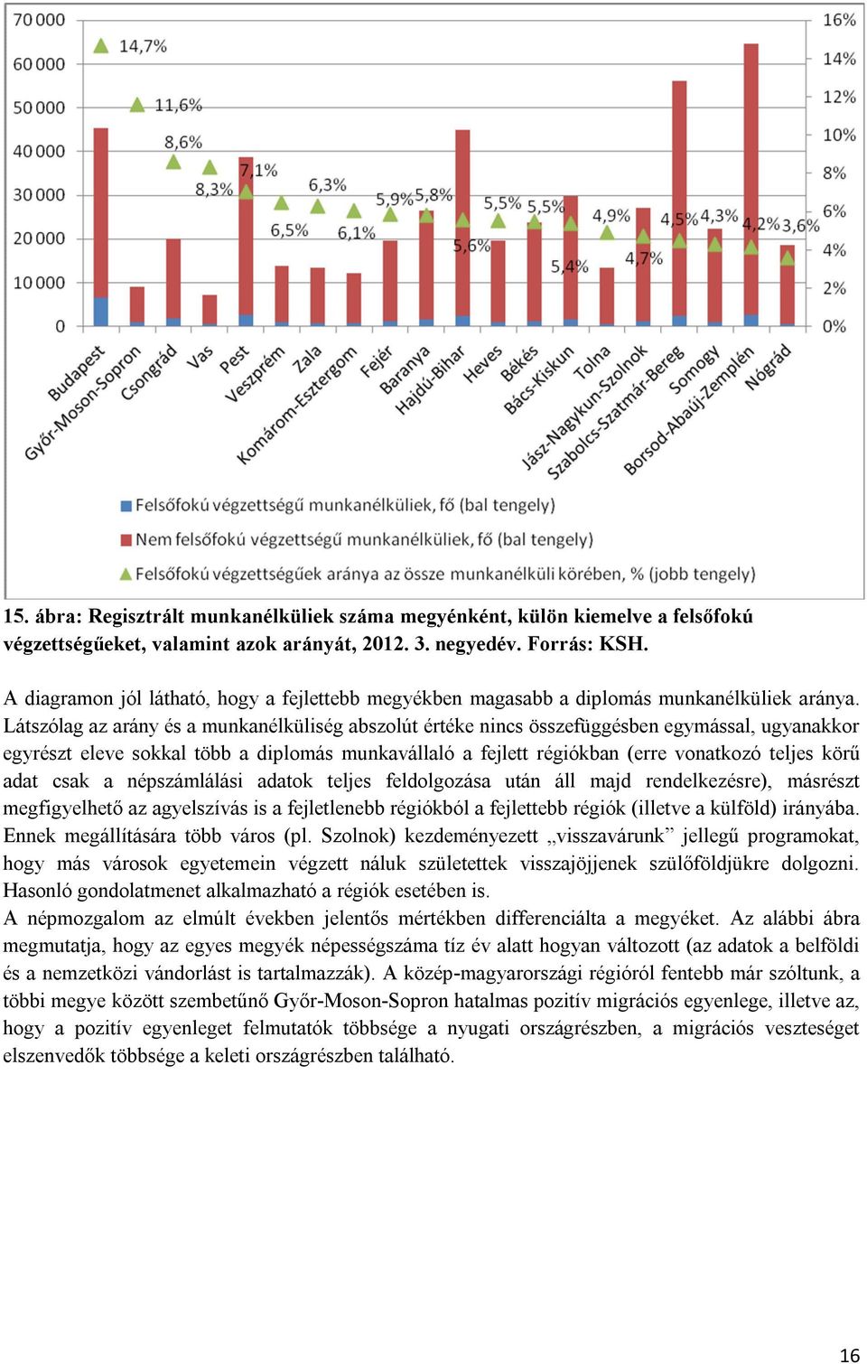 Látszólag az arány és a munkanélküliség abszolút értéke nincs összefüggésben egymással, ugyanakkor egyrészt eleve sokkal több a diplomás munkavállaló a fejlett régiókban (erre vonatkozó teljes körű