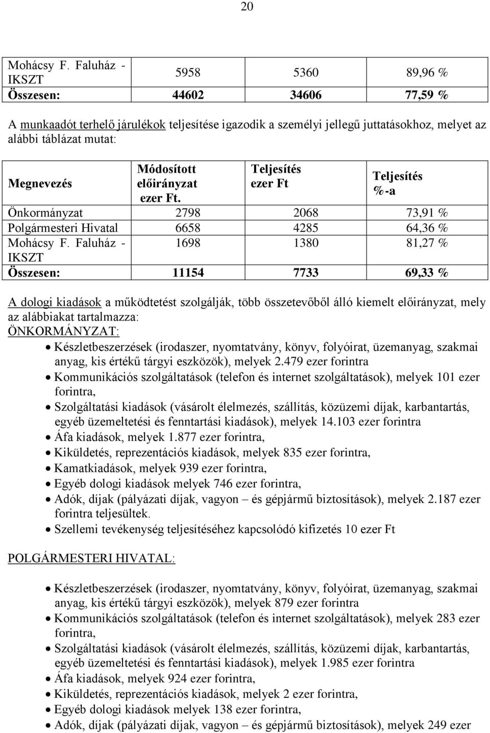 Módosított előirányzat ezer Ft. Teljesítés ezer Ft Teljesítés %-a Önkormányzat 2798 2068 73,91 % Polgármesteri Hivatal 6658 4285 64,36 % Mohácsy F.