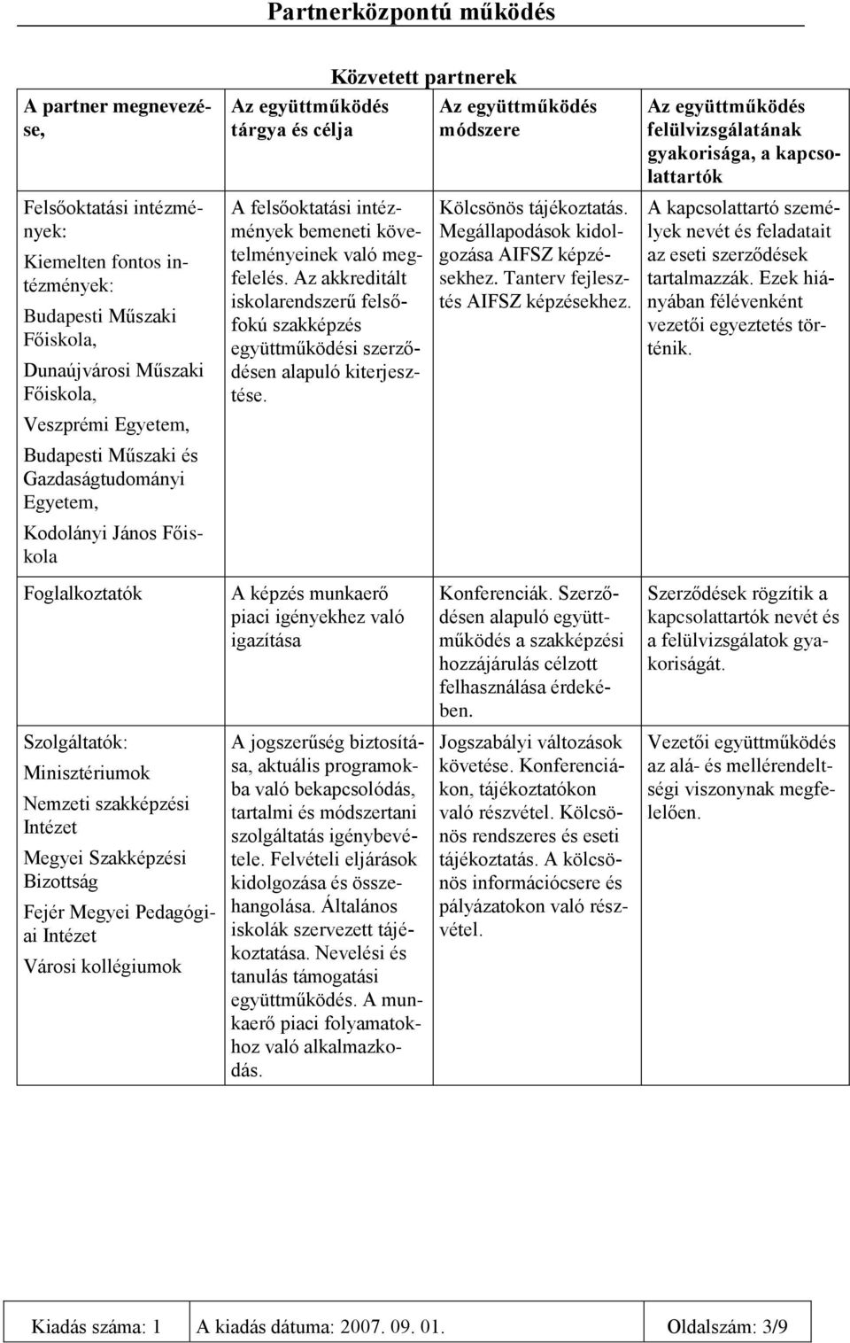 Az akkreditált iskolarendszerű felsőfokú szakképzés együttműködési szerződésen alapuló kiterjesztése. Az együttműködés módszere Kölcsönös tájékoztatás. Megállapodások kidolgozása AIFSZ képzésekhez.