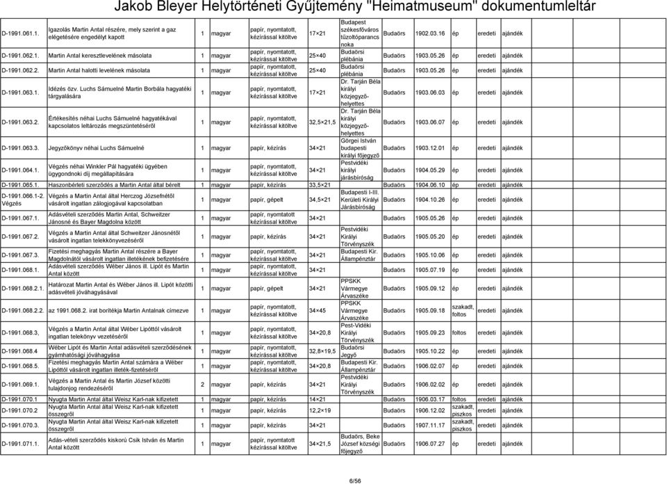 Luchs Sámuelné Martin Borbála hagyatéki, királyi 17 21 tárgyalására közjegyzőhelyettes 1903.06.03 D-1991.063.2. Dr.