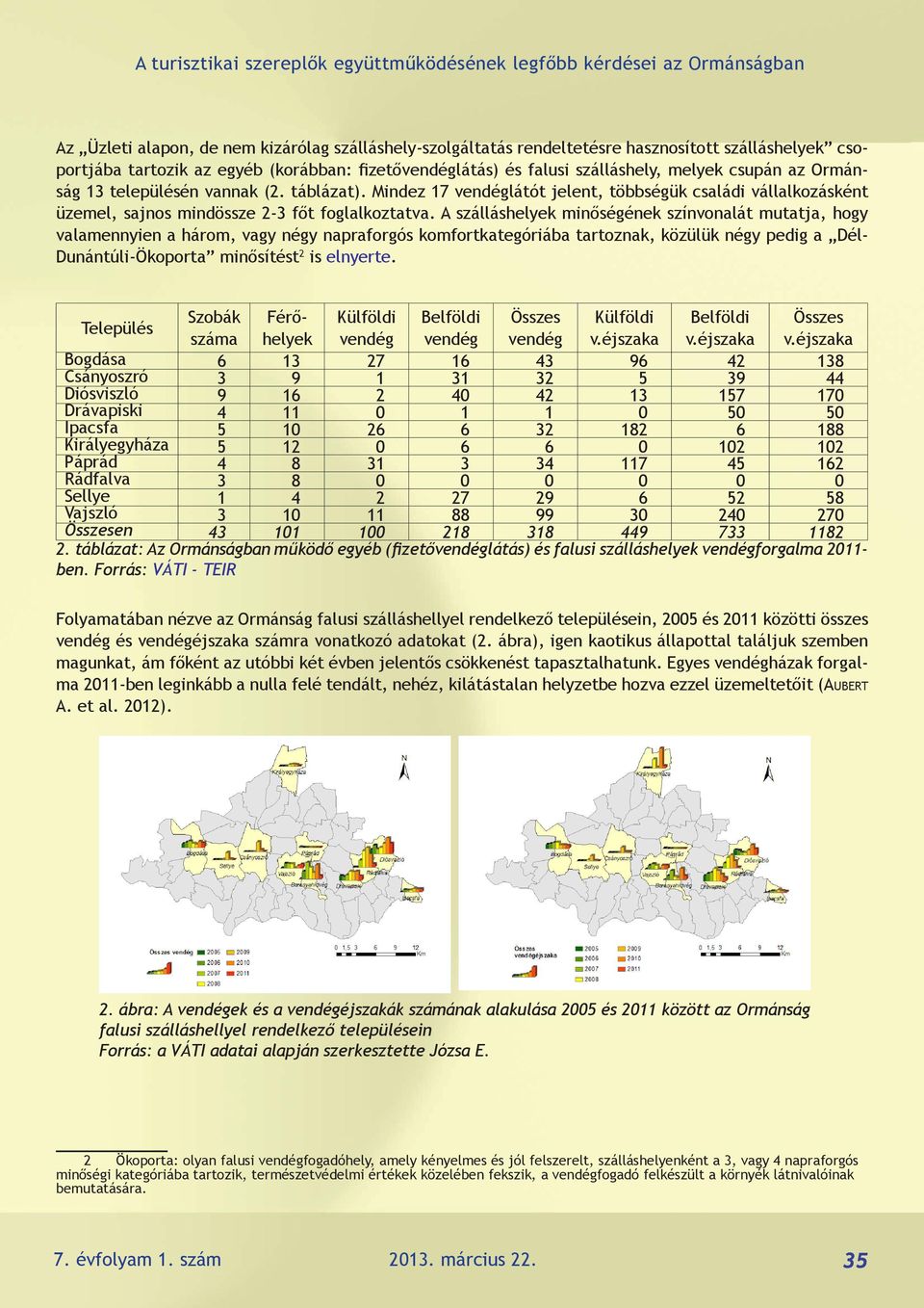 A szálláshelyek minőségének színvonalát mutatja, hogy valamennyien a három, vagy négy napraforgós komfortkategóriába tartoznak, közülük négy pedig a Dél- Dunántúli-Ökoporta minősítést 2 is elnyerte.