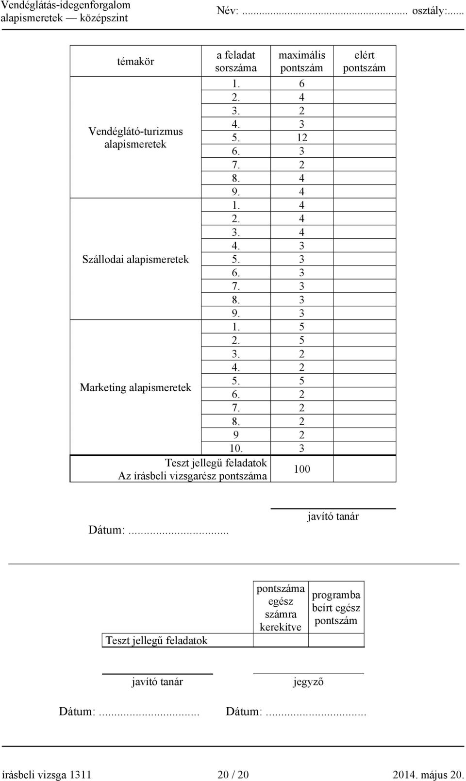 3 9. 3 1. 5 2. 5 3. 2 4. 2 5. 5 6. 2 7. 2 8. 2 9 2 10. 3 100 elért pontszám Dátum:.
