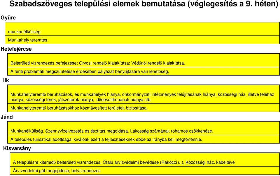 A fenti problémák megszüntetése érdekében pályázat benyújtására van lehetıség.