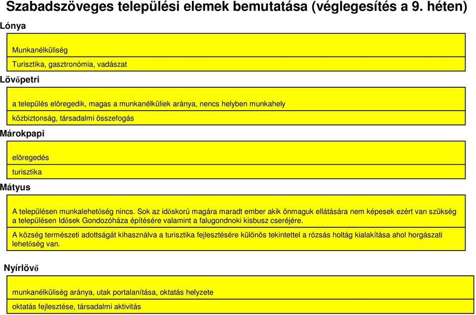 Márokpapi elöregedés turisztika Mátyus A településen munkalehetıség nincs.