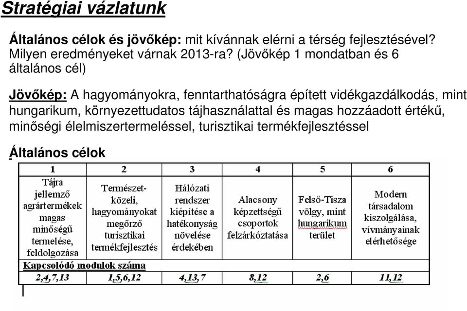 (Jövıkép 1 mondatban és 6 általános cél) Jövıkép: A hagyományokra, fenntarthatóságra épített