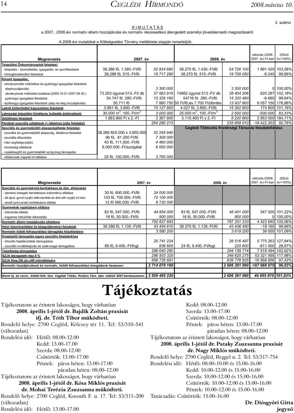 év) Ft-ban (El z év=100%) Települési Önkormányzatok feladatai: - település - üzemeltetési, igazgatási, és sportfeladatok 38.286 f, 1.380.-Ft/f 52 834 680 38.270 f, 1.430.