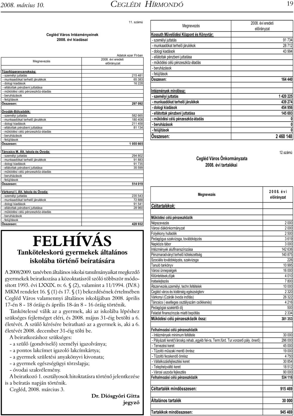 pénzeszköz-átadás - beruházások - felújítások Összesen: 297 092 Óvodák-Bölcsödék: - személyi juttatás 582 665 - munkaadókat terhel járulékok 180 408 - dologi kiadások 211 458 - ellátottak pénzbeni