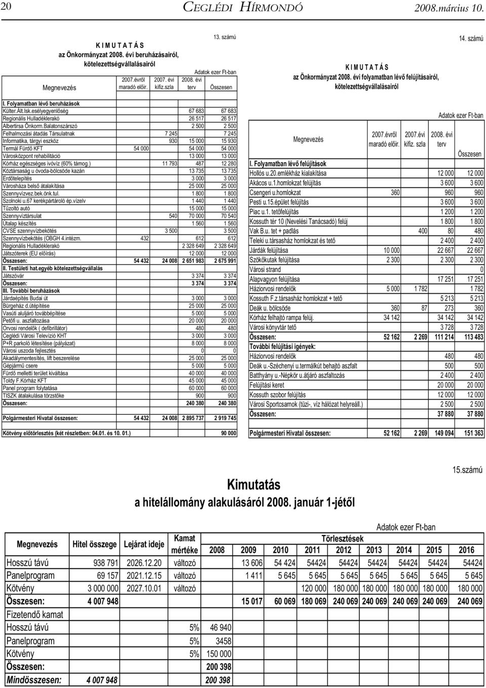 Ált.Isk.esélyegyenl ség 67 683 67 683 Regionális Hulladéklerakó 26 517 26 517 Albertirsa Önkorm.