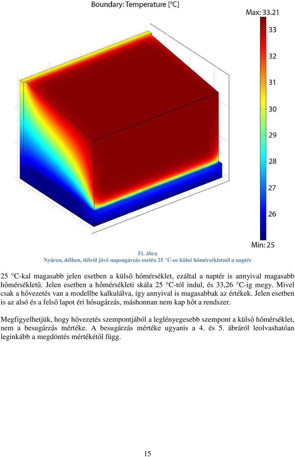 Mivel csak a hővezetés van a modellbe kalkulálva, így annyival is magasabbak az értékek.