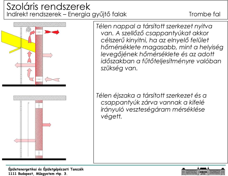 helyiség levegőjének hőmérséklete és az adott időszakban a fűtőteljesítményre valóban szükség van.