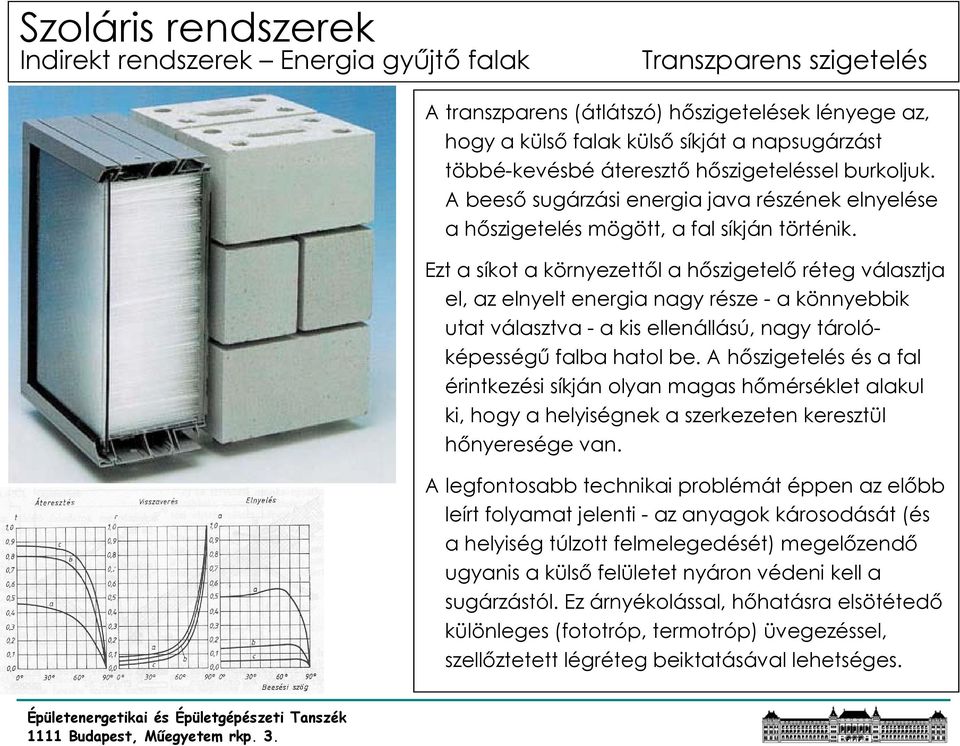 Ezt a síkot a környezettől a hőszigetelő réteg választja el, az elnyelt energia nagy része - a könnyebbik utat választva - a kis ellenállású, nagy tárolóképességű falba hatol be.