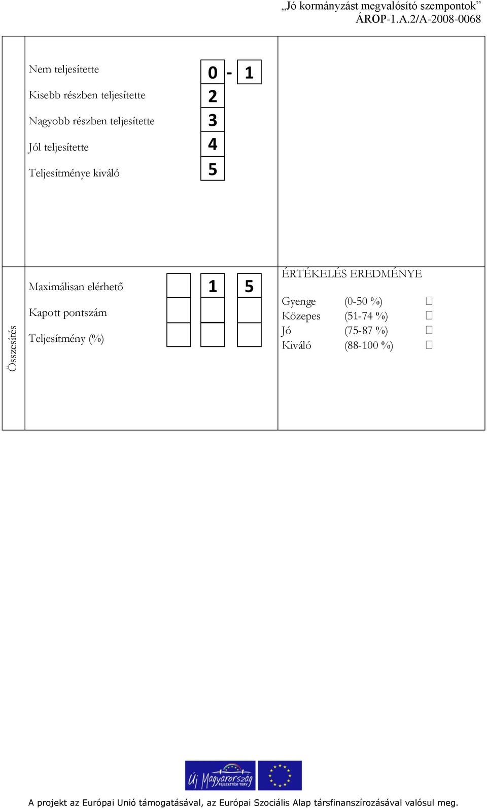 Teljesítménye kiváló 0-1 2 3 4 5 Maximálisan elérhető Kapott pontszám