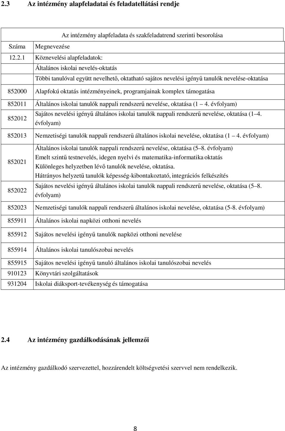 iskolai tanulók nappali rendszerű nevelése, oktatása (1 4. évfolyam) 852012 Sajátos nevelési igényű általános iskolai tanulók nappali rendszerű nevelése, oktatása (1 4.