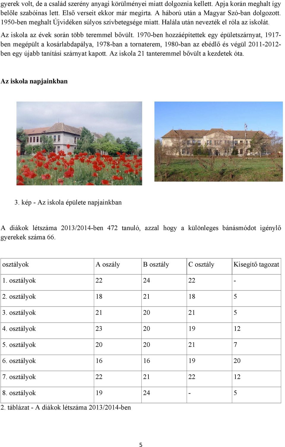 1970-ben hozzáépítettek egy épületszárnyat, 1917- ben megépült a kosárlabdapálya, 1978-ban a tornaterem, 1980-ban az ebédlő és végül 2011-2012- ben egy újabb tanítási szárnyat kapott.