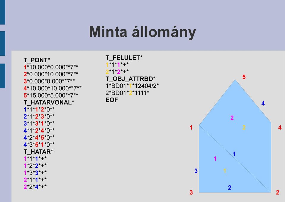 000**7** T_HATARVONAL* 1*1*1*2*0** 2*1*2*3*0** 3*1*3*1*0** 4*1*2*4*0** 4*2*4*5*0**