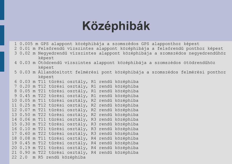 03 m Állandósított felmérési pont középhibája a szomszédos felmérési ponthoz képest 6 0.03 m T11 tűrési osztály, R1 rendű középhiba 7 0.20 m T12 tűrési osztály, R1 rendű középhiba 8 0.