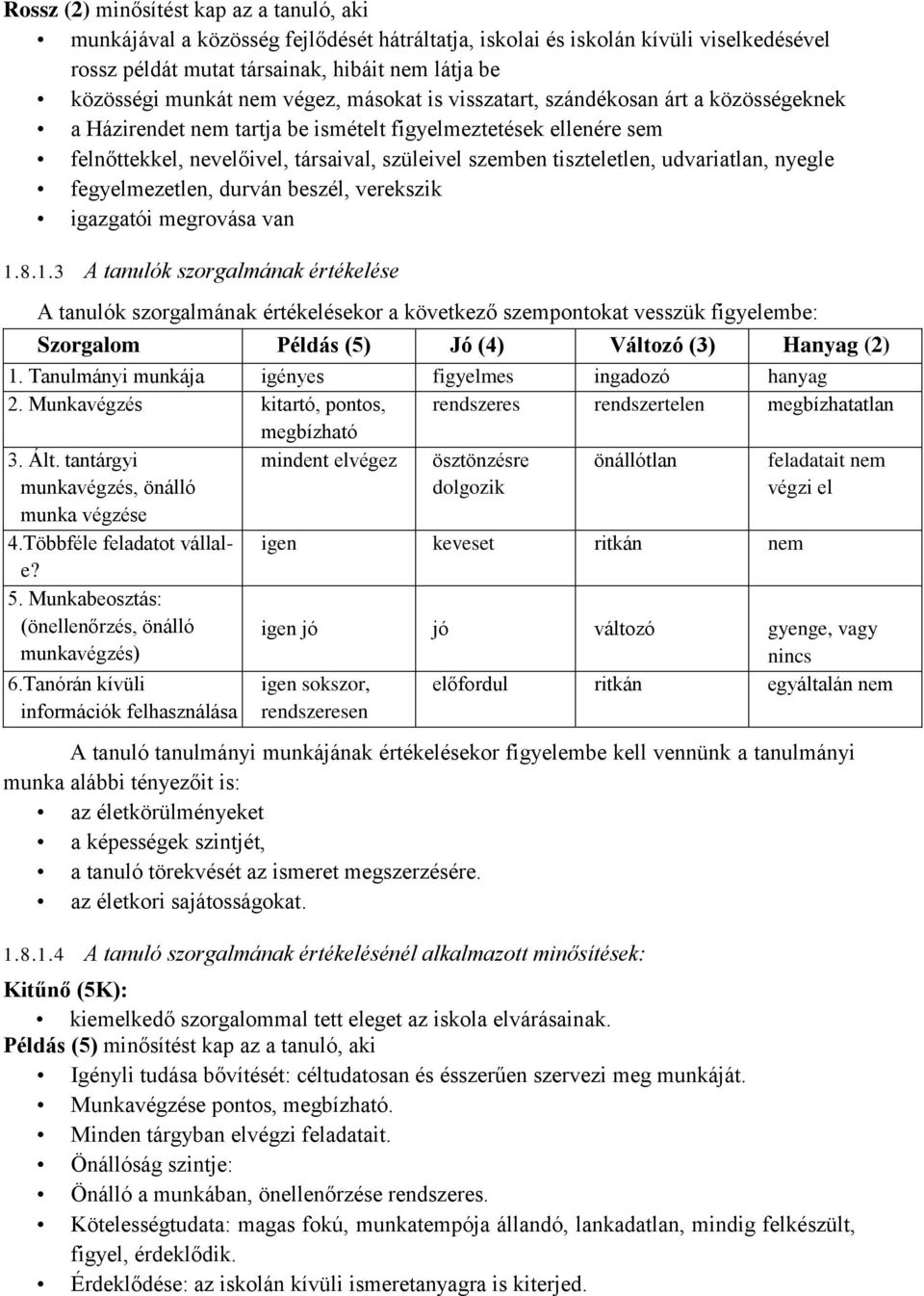 udvariatlan, nyegle fegyelmezetlen, durván beszél, verekszik igazgatói megrovása van 1.