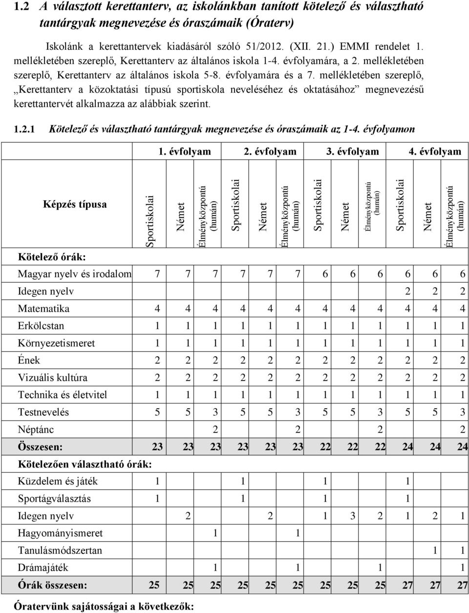 mellékletében szereplő, Kerettanterv az általános iskola 1-4. évfolyamára, a 2. mellékletében szereplő, Kerettanterv az általános iskola 5-8. évfolyamára és a 7.