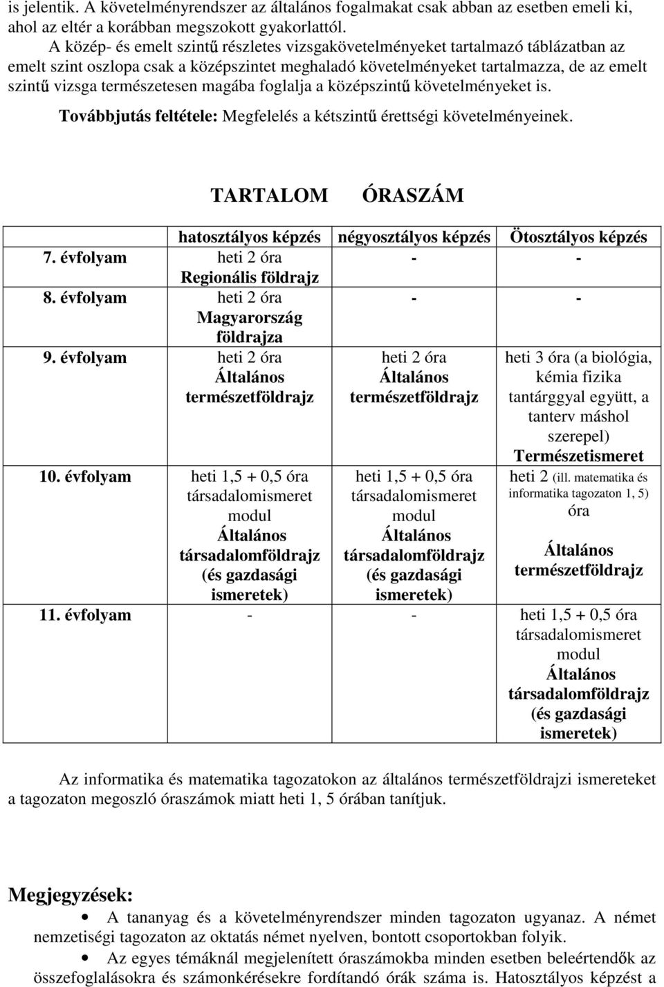 magába foglalja a középszint követelményeket is. Továbbjutás feltétele: Megfelelés a kétszint érettségi követelményeinek.