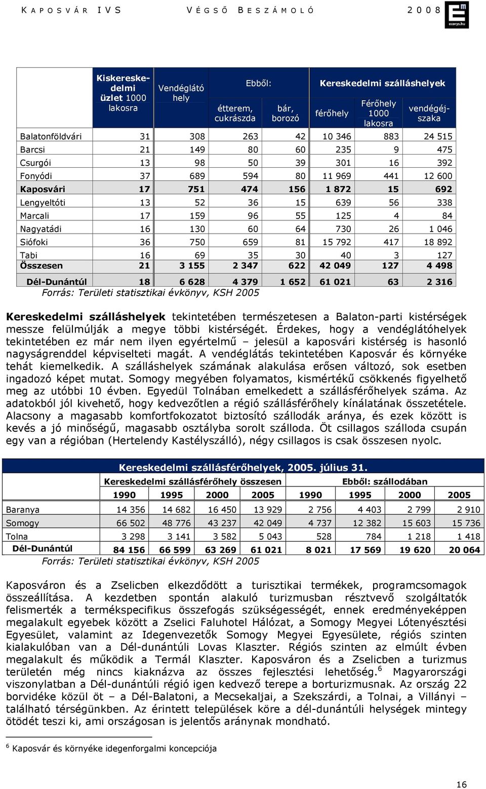 96 55 125 4 84 Nagyatádi 16 130 60 64 730 26 1 046 Siófoki 36 750 659 81 15 792 417 18 892 Tabi 16 69 35 30 40 3 127 Összesen 21 3 155 2 347 622 42 049 127 4 498 Dél-Dunántúl 18 6 628 4 379 1 652 61