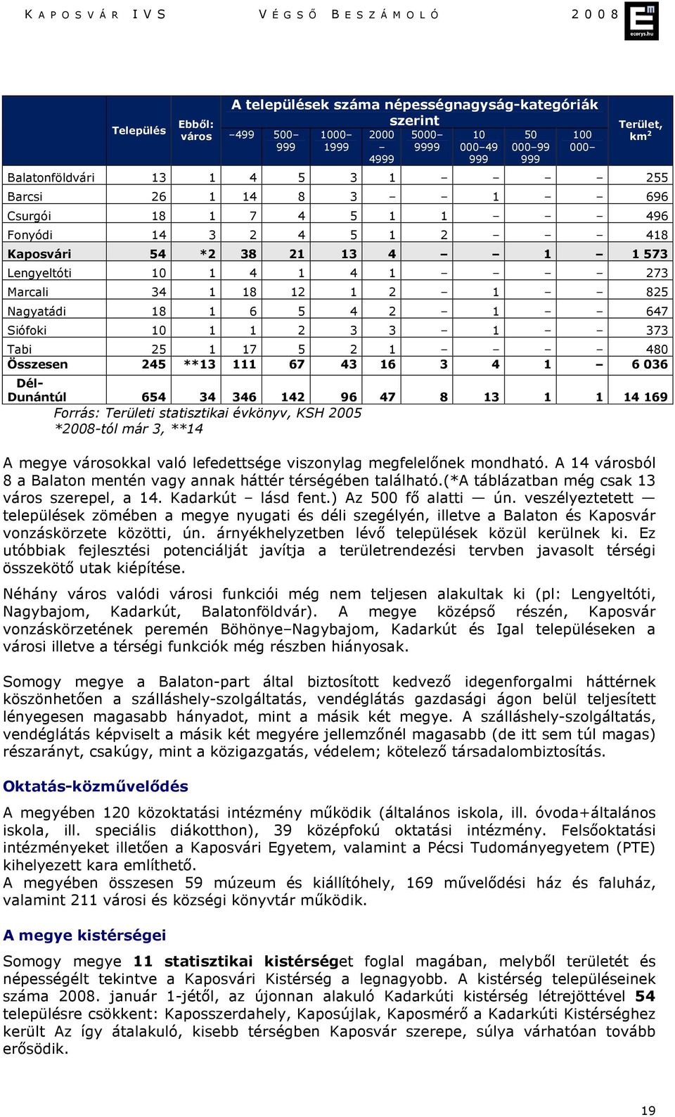 1 647 Siófoki 10 1 1 2 3 3 1 373 Tabi 25 1 17 5 2 1 480 Összesen 245 **13 111 67 43 16 3 4 1 6 036 Dél- Dunántúl 654 34 346 142 96 47 8 13 1 1 14 169 Forrás: Területi statisztikai évkönyv, KSH 2005