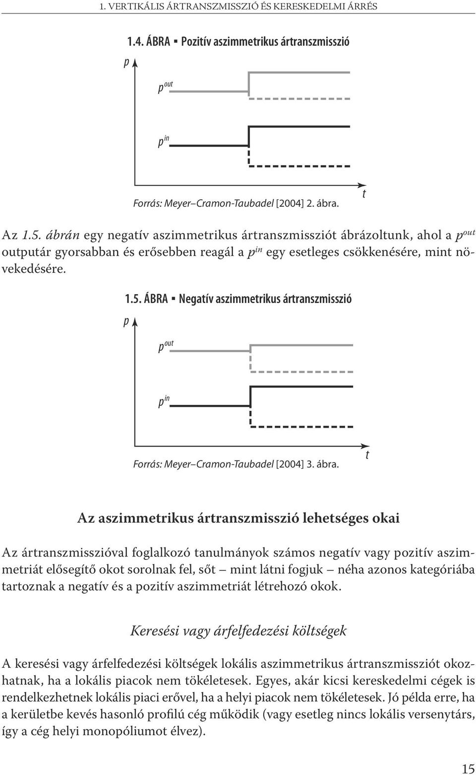 ÁBRA Negatív aszimmetrikus ártranszmisszió p p out p in Forrás: Meyer Cramon-Taubadel [2004] 3. ábra.