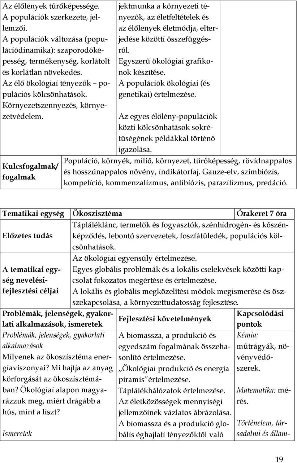 Kulcs/ jektmunka a környezeti tényezők, az életfeltételek és az élőlények életmódja, elterjedése közötti összefüggésről. Egyszerű ökológiai grafikonok készítése.