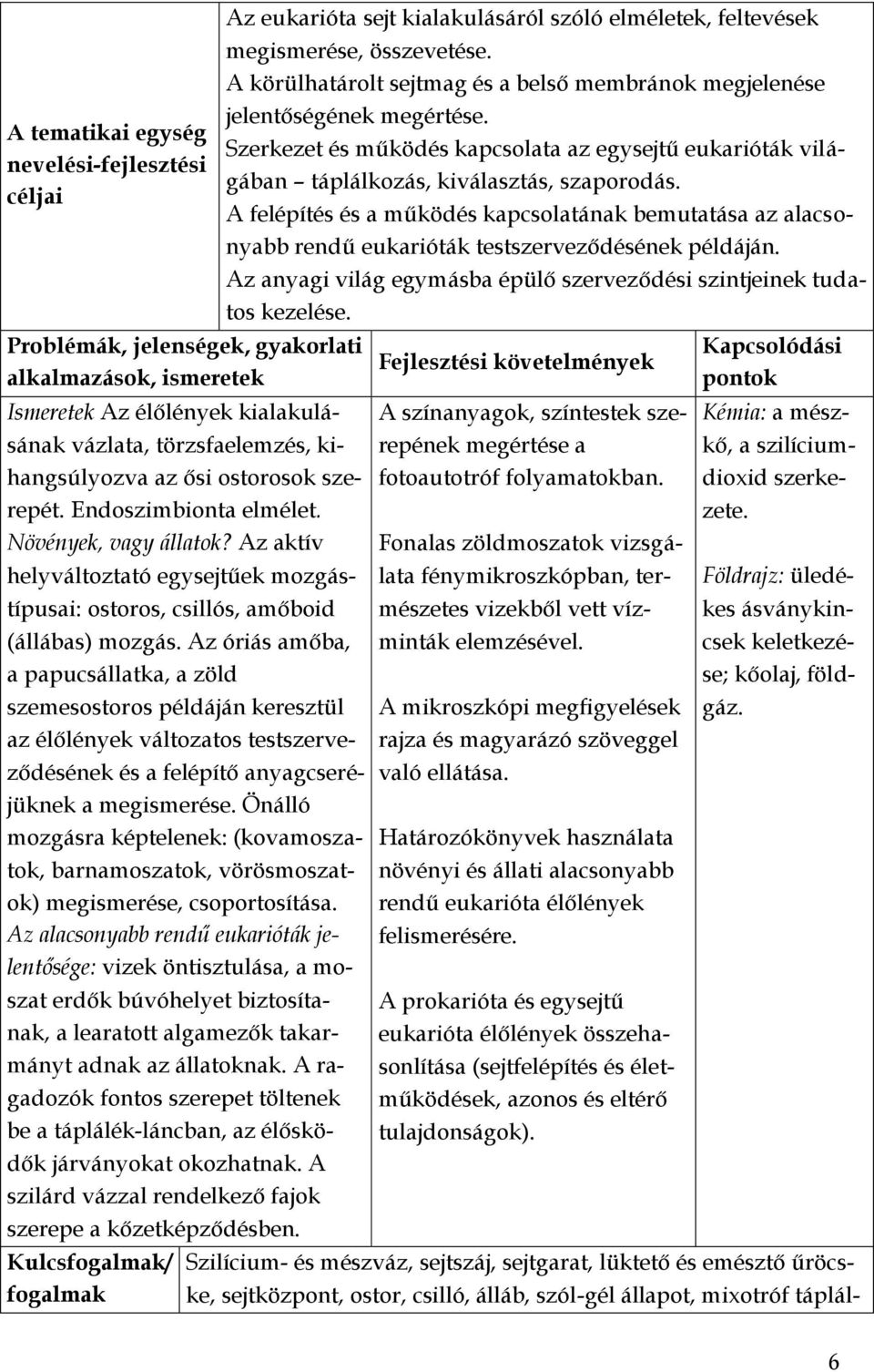 Az óriás amőba, a papucsállatka, a zöld szemesostoros példáján keresztül az élőlények változatos testszerveződésének és a felépítő anyagcseréjüknek a megismerése.