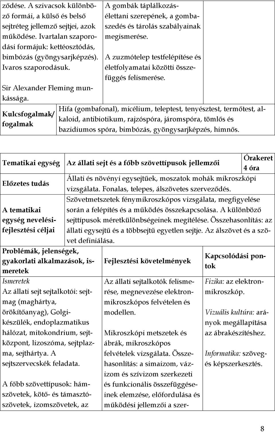 A zuzmótelep testfelépítése és életfolyamatai közötti összefüggés felismerése.