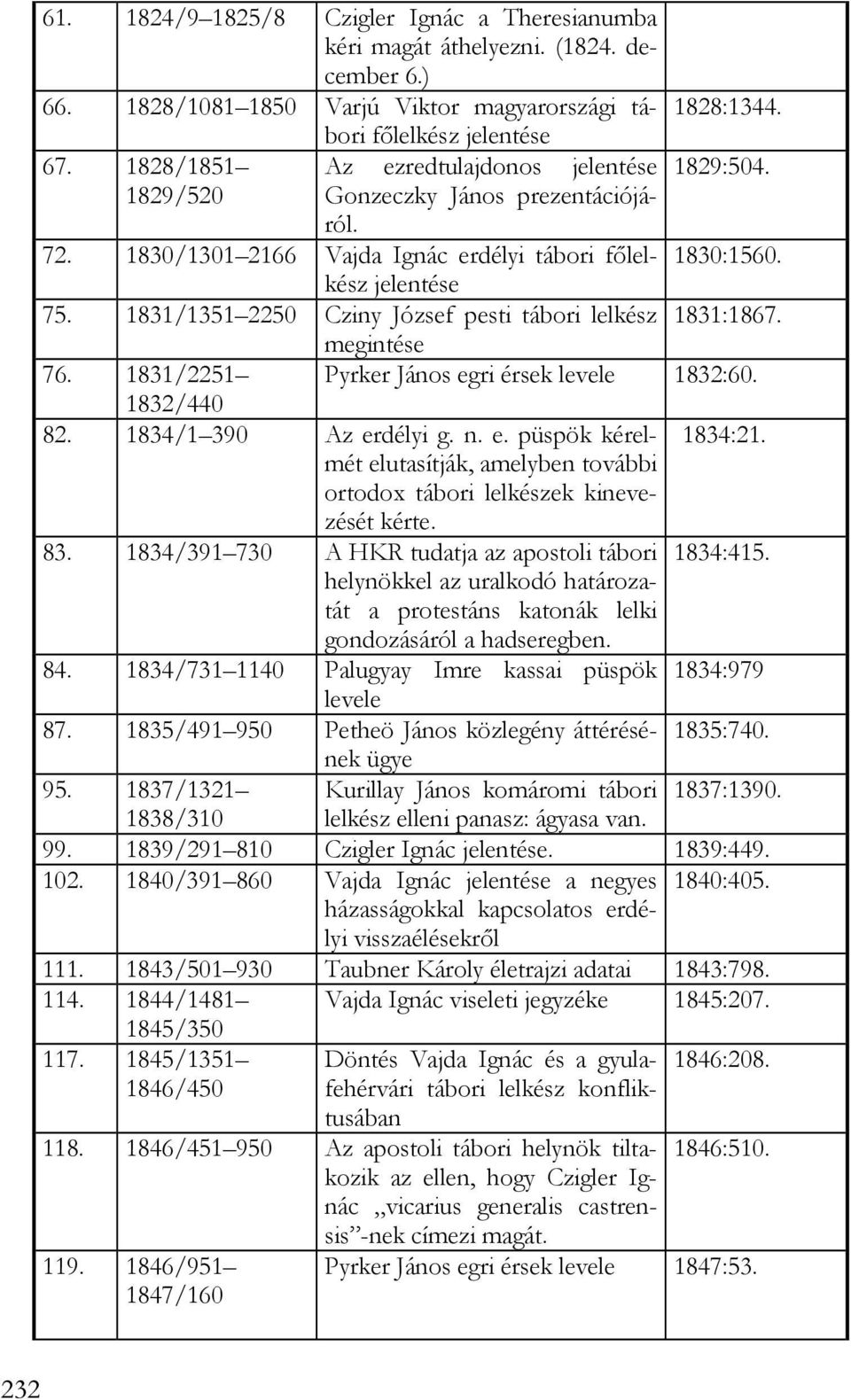 1831/1351 2250 Cziny József pesti tábori lelkész 1831:1867. megintése 76. 1831/2251 Pyrker János egri érsek levele 1832:60. 1832/440 82. 1834/1 390 Az erdélyi g. n. e. püspök kérelmét elutasítják, amelyben további ortodox tábori lelkészek kinevezését kérte.