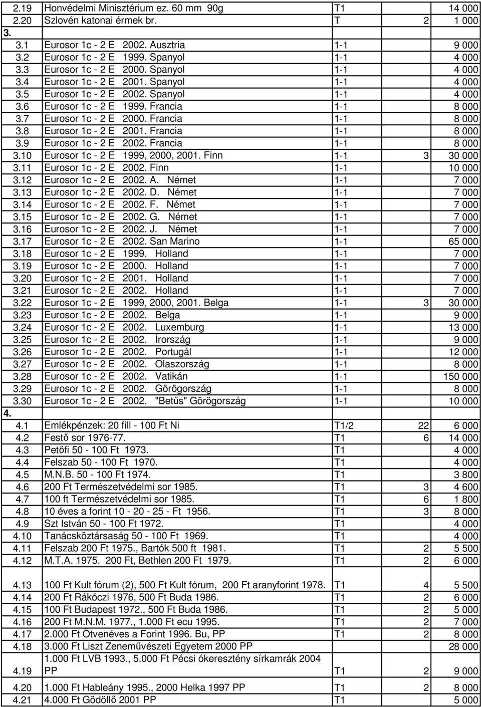 7 Eurosor 1c - 2 E 2000. Francia 1-1 8 000 3.8 Eurosor 1c - 2 E 2001. Francia 1-1 8 000 3.9 Eurosor 1c - 2 E 2002. Francia 1-1 8 000 3.10 Eurosor 1c - 2 E 1999, 2000, 2001. Finn 1-1 3 30 000 3.