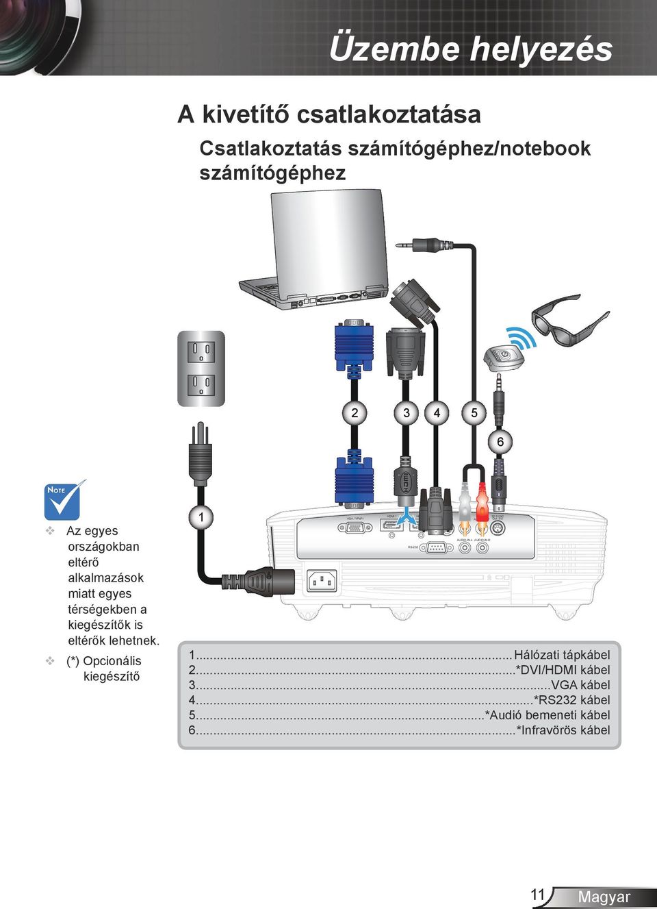 (*) Opcionális kiegészítő 1 HDMI 1 HDMI 2 VGA / YPbPr S-VIDEO VIDEO 1... Hálózati tápkábel 2...*DVI/HDMI kábel 3.