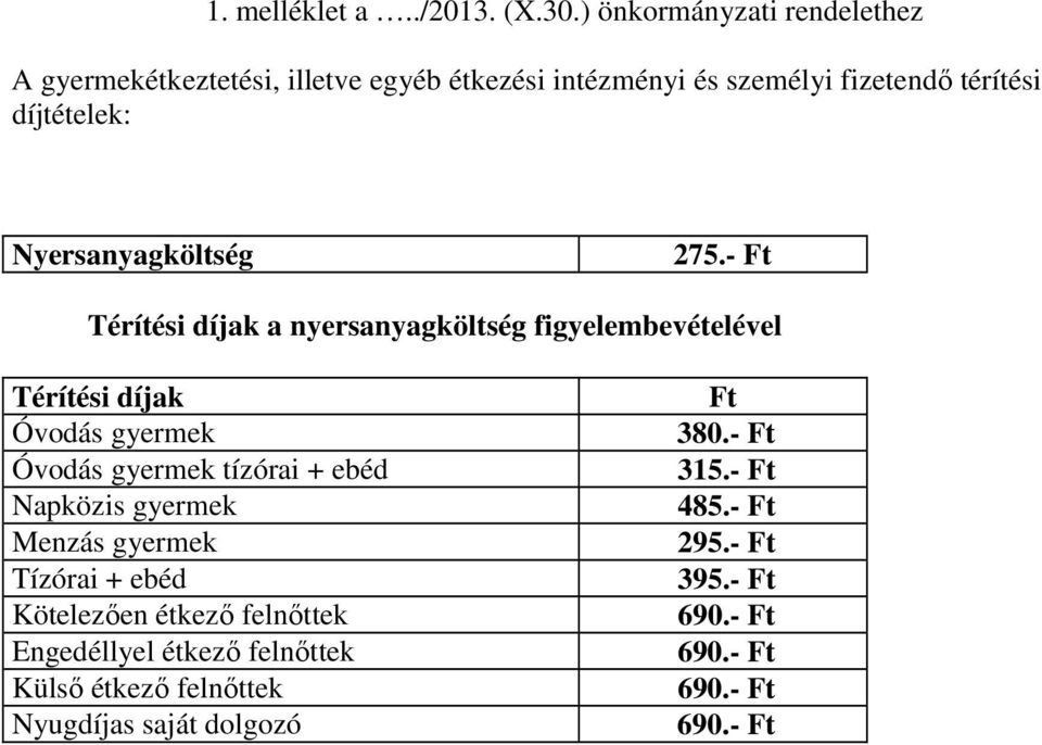 díjtételek: Nyersanyagköltség 275.