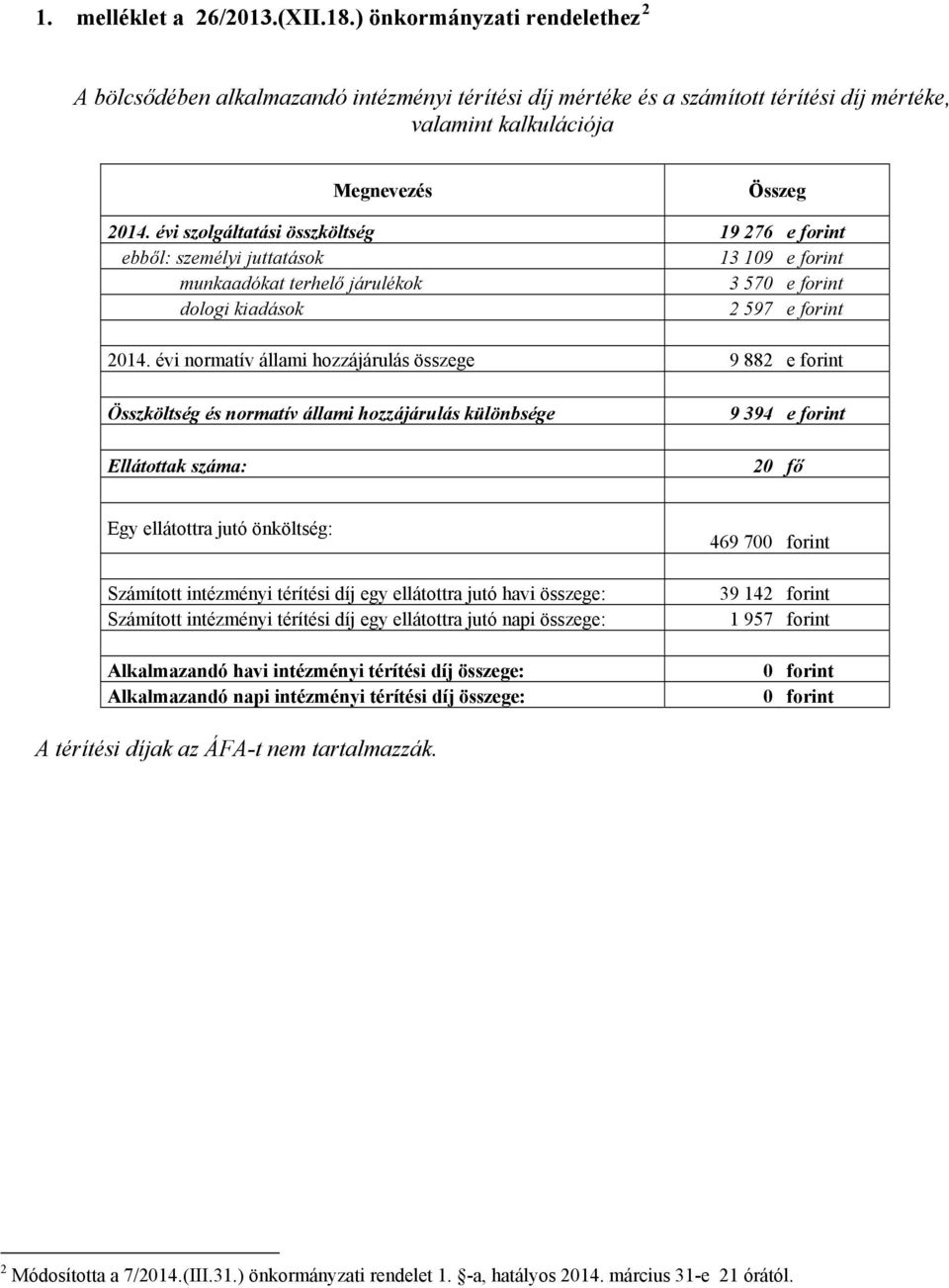 évi szolgáltatási összköltség 19 276 e forint ebből: személyi juttatások 13 109 e forint munkaadókat terhelő járulékok 3 570 e forint dologi kiadások 2 597 e forint 2014.