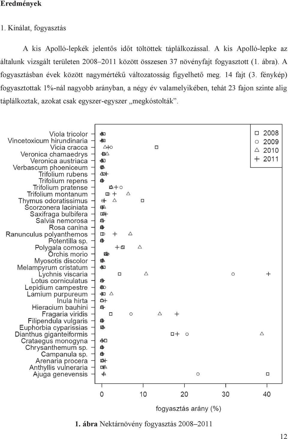 A fogyasztásban évek között nagymértékű változatosság figyelhető meg. 14 fajt (3.