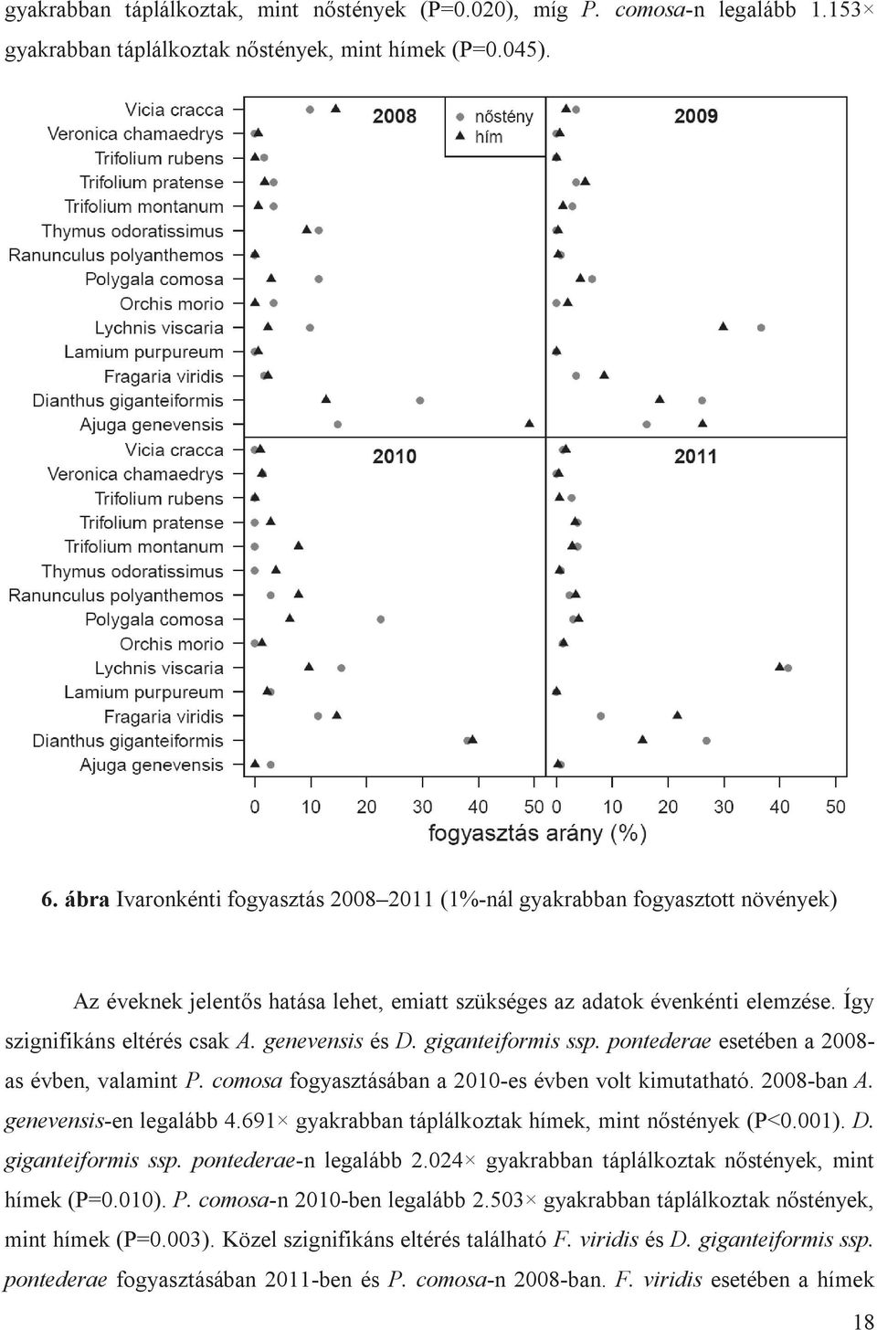 genevensis és D. giganteiformis ssp. pontederae esetében a 2008- as évben, valamint P. comosa fogyasztásában a 2010-es évben volt kimutatható. 2008-ban A. genevensis-en legalább 4.